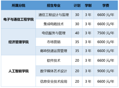 浙江郵電職業技術學院2023年高職提前招生報考指南 聚焦軟件開發，8大專業230個計劃等你來